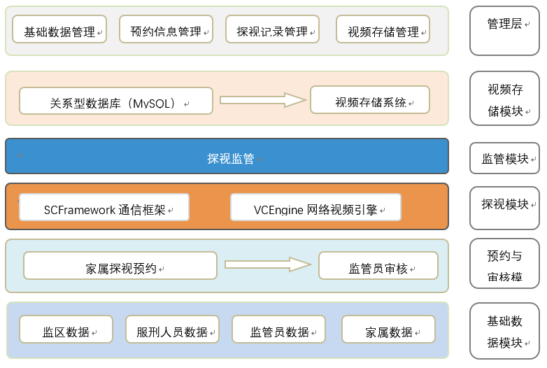 圖二