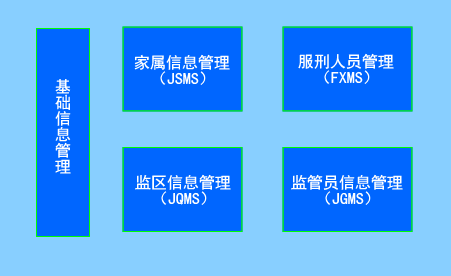 圖三