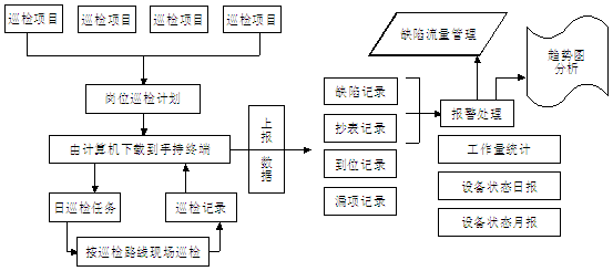 圖一