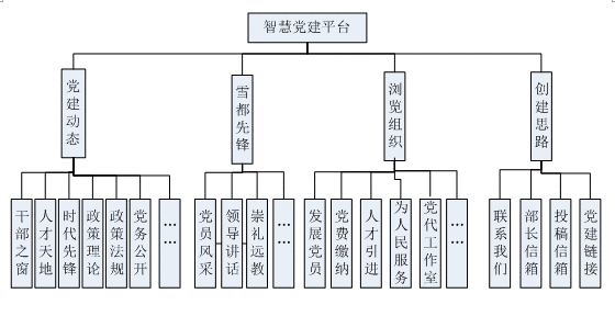 圖一